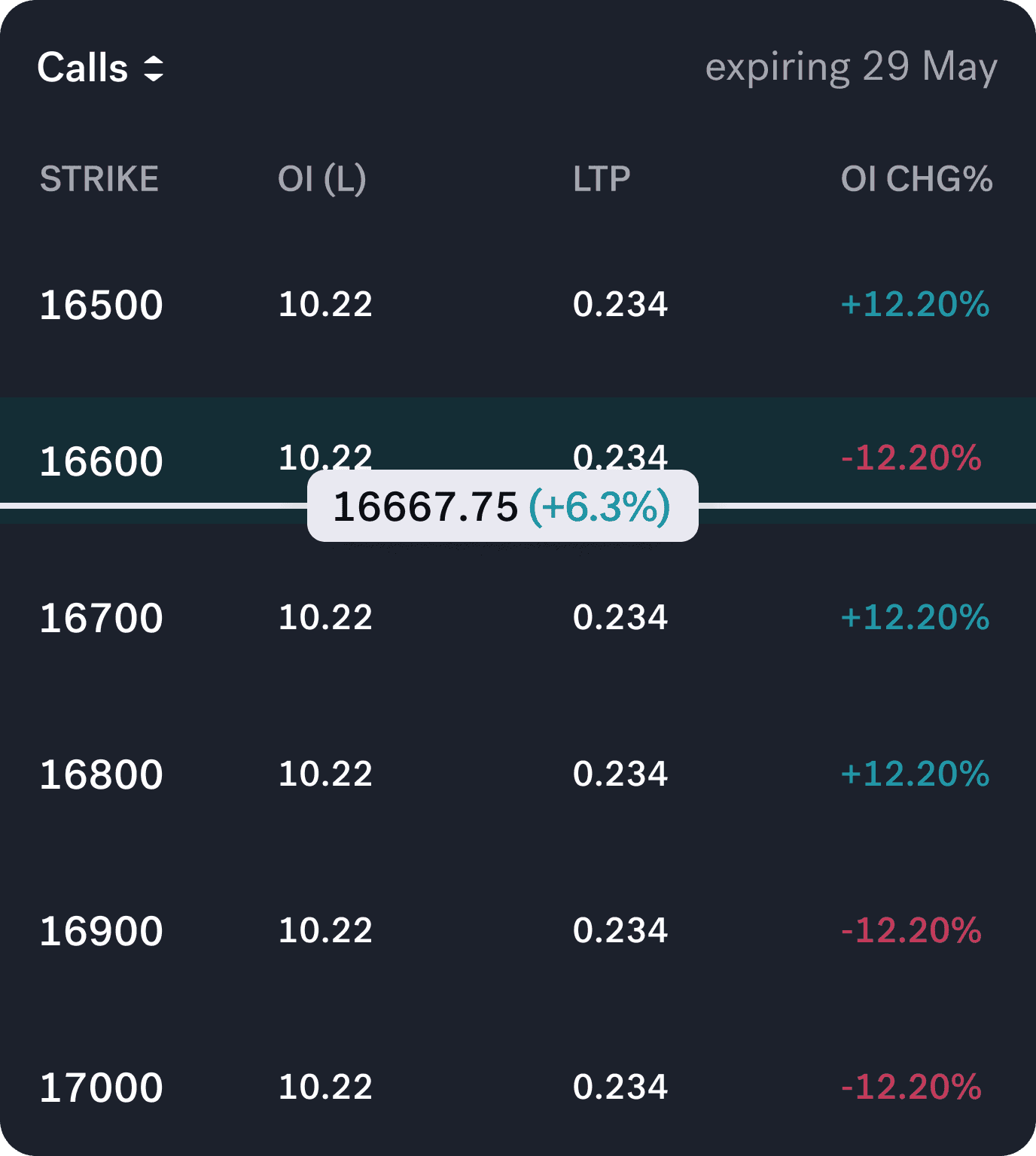 ol-on-chart.png
