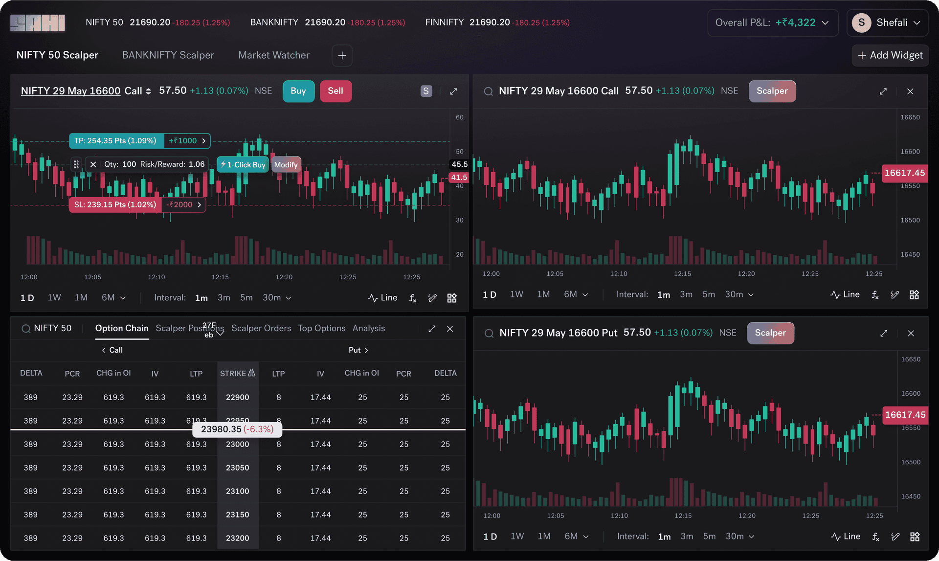 trade-dorectly-from-charts.png
