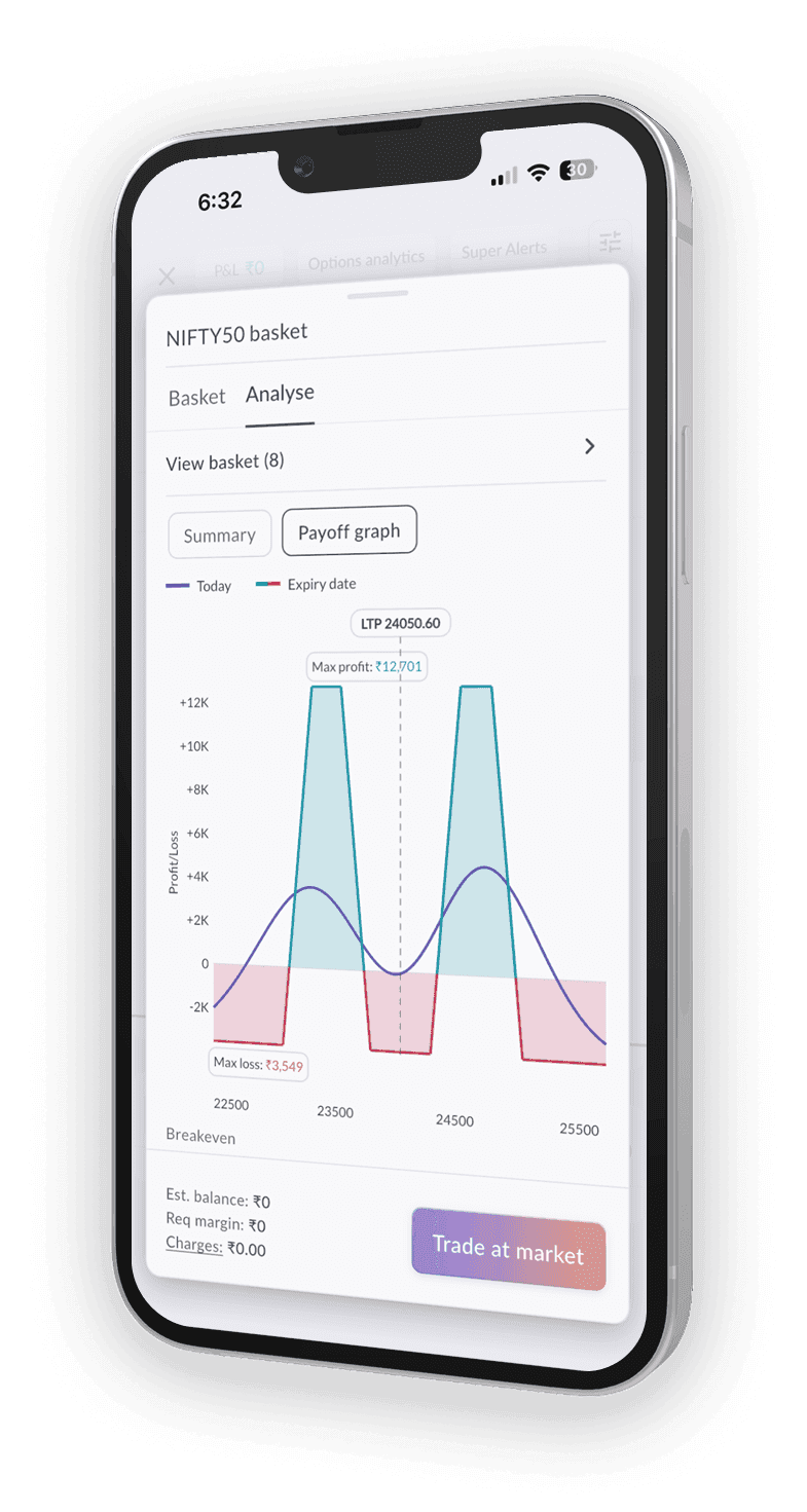 Sahi options strategy builder interface showing payoff graphs and risk analysis for F&O trading in India. Sahi options strategy builder interface showing payoff graphs and risk analysis for F&O trading in India.