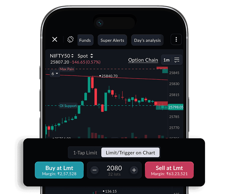 Sahi Scalper 2.0 multi-chart interface for options trading India, showing Index charts, Option Chain, and live P&L. Sahi Scalper 2.0 multi-chart interface for options trading India, showing Index charts, Option Chain, and live P&L.