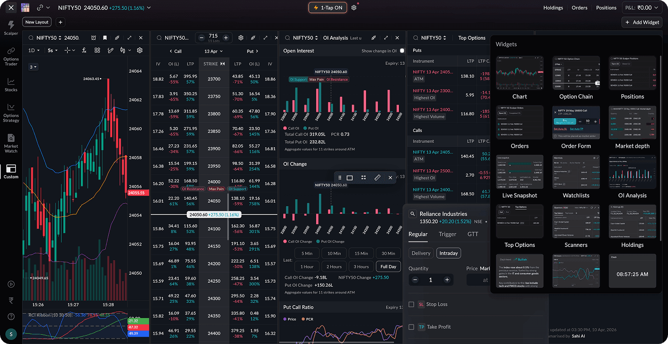 Customizable dashboard on Sahi's high performance trading platform for personalized NSE and BSE market analysis. Customizable dashboard on Sahi's high performance trading platform for personalized NSE and BSE market analysis.