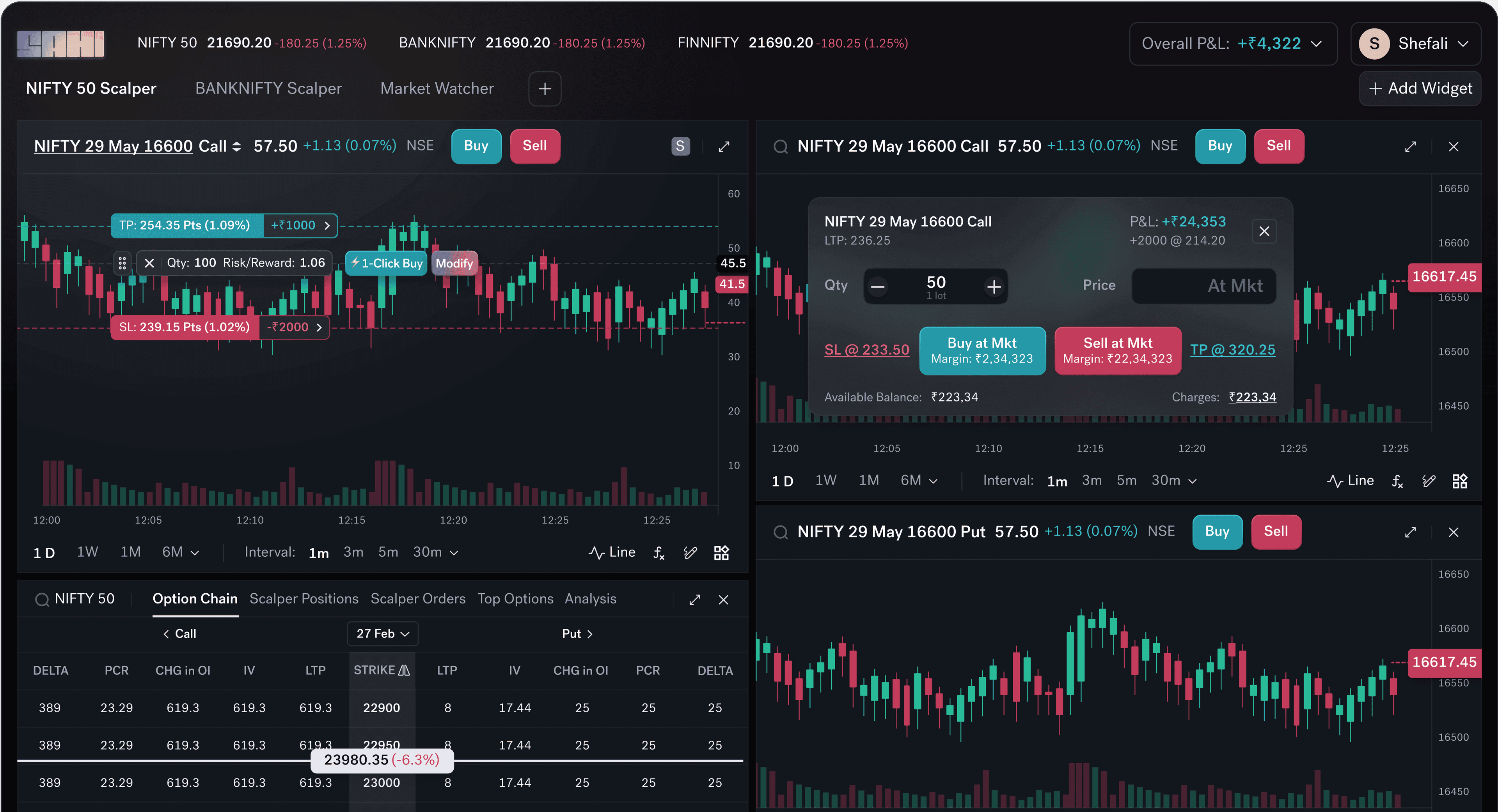 High-performance Sahi desktop charts for active F&O trading on NSE and BSE with integrated risk management tools. High-performance Sahi desktop charts for active F&O trading on NSE and BSE with integrated risk management tools.