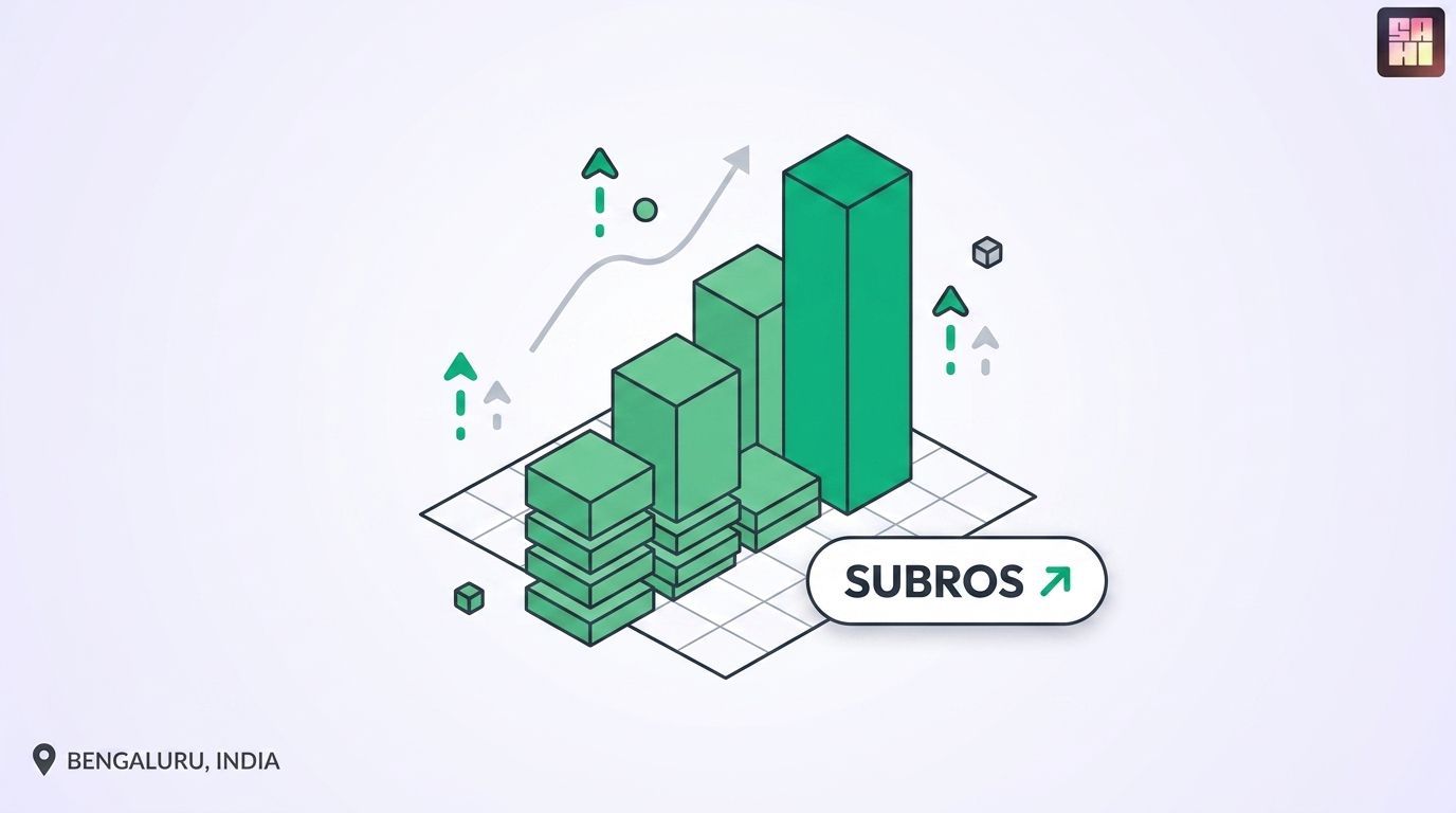 Subros Management Subros Q4 Net Profit Grows 7.6% to ₹49.7 Cr as Revenue Hits ₹1,050 Cr