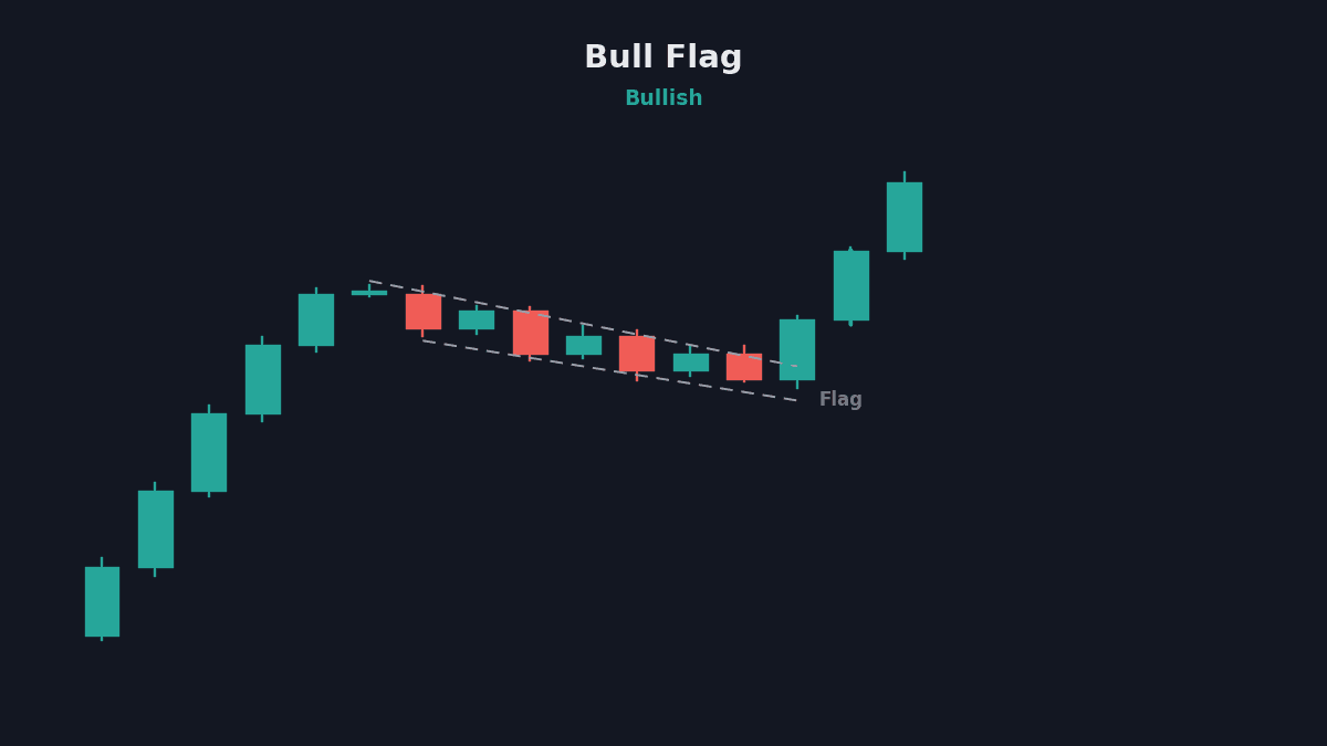 Chart Patterns: 20+ Types Explained With Examples | Sahi