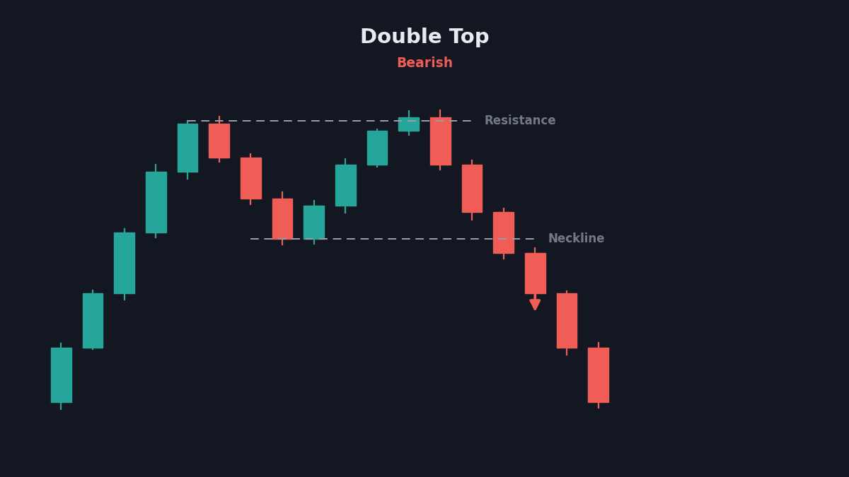Chart Patterns: 20+ Types Explained With Examples | Sahi